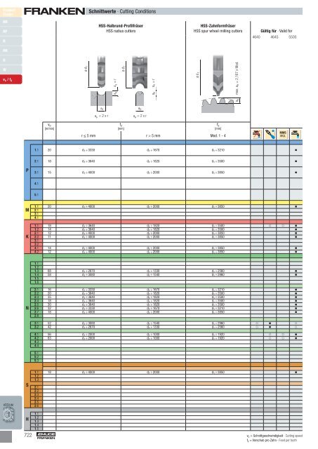 Katalog EMUGE FRANKEN PRECITOOL 2022-2024