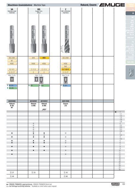 Katalog EMUGE FRANKEN PRECITOOL 2022-2024