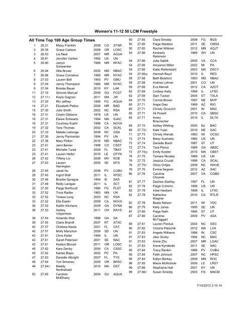 All Time Top 100 Age Group Times Women's 11 ... - USA Swimming