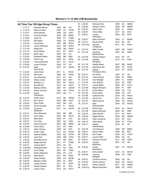 All Time Top 100 Age Group Times Women's 11 ... - USA Swimming