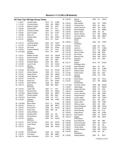 All Time Top 100 Age Group Times Women's 11 ... - USA Swimming
