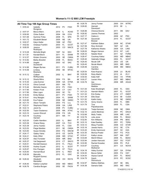 All Time Top 100 Age Group Times Women's 11 ... - USA Swimming