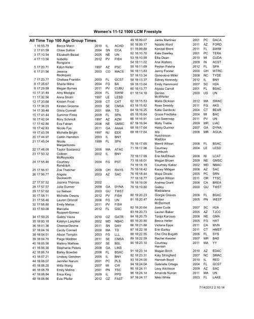 All Time Top 100 Age Group Times Women's 11 ... - USA Swimming