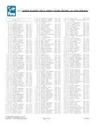 FINA WORLD MASTERS TOP 10 - SHORT COURSE METERS ...