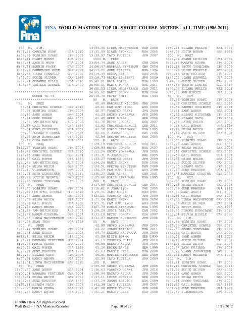 FINA WORLD MASTERS TOP 10 - SHORT COURSE METERS ...