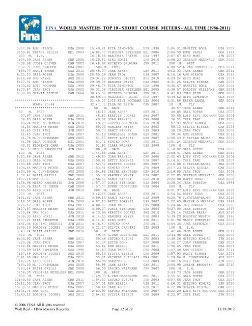 FINA WORLD MASTERS TOP 10 - SHORT COURSE METERS ...