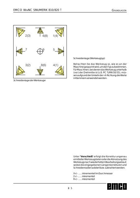 EMCO WinNC SINUMERIK 810/820 T Softwarebeschreibung ...