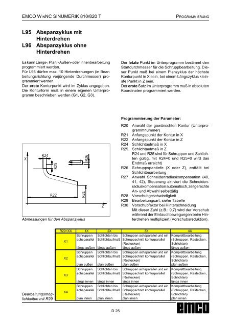 EMCO WinNC SINUMERIK 810/820 T Softwarebeschreibung ...