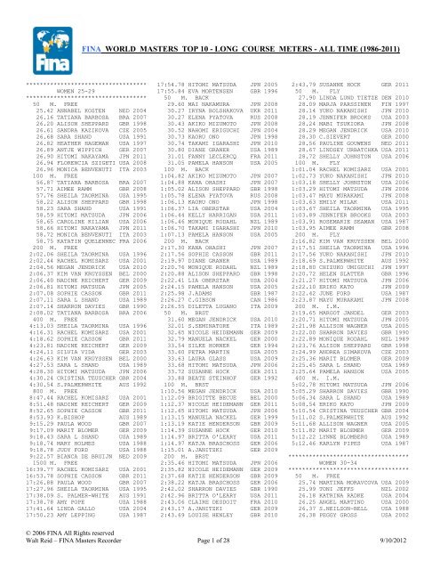 FINA WORLD MASTERS TOP 10 - LONG COURSE METERS - ALL ...