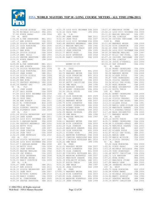 FINA WORLD MASTERS TOP 10 - LONG COURSE METERS - ALL ...