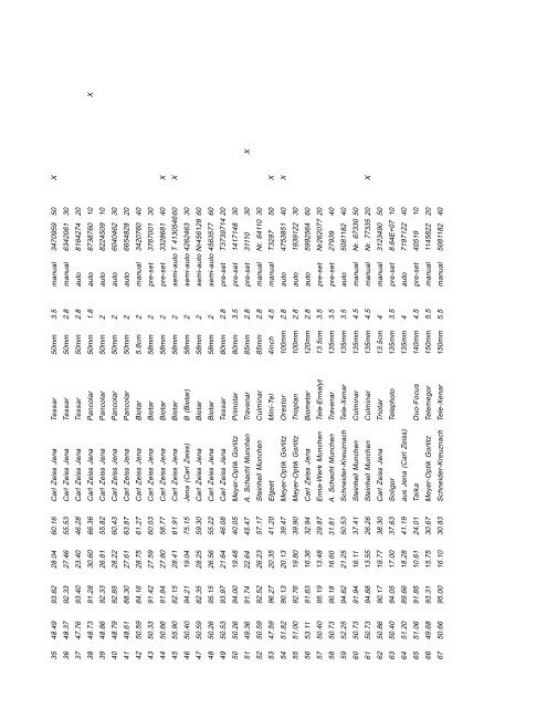 Spreadsheet of Mark Steucheli's Collection (13K PDF)