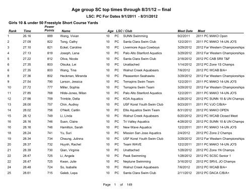 Short Course Age Group Top Times - Pacific Swimming