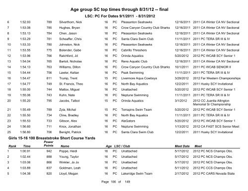 Short Course Age Group Top Times - Pacific Swimming