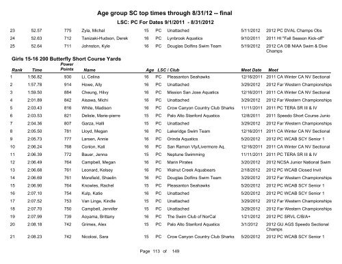 Short Course Age Group Top Times - Pacific Swimming