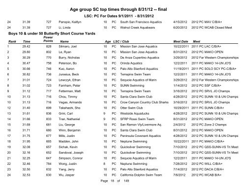 Short Course Age Group Top Times - Pacific Swimming