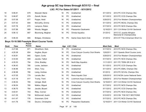 Short Course Age Group Top Times - Pacific Swimming