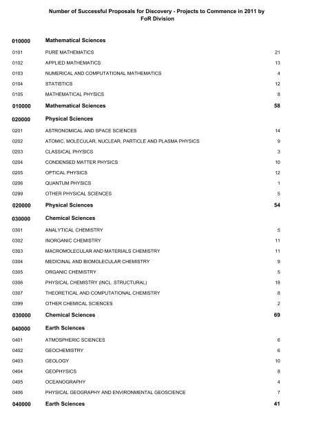 PDF Format - Australian Research Council