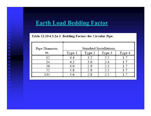 The Use of AASHTO LRFD Bridge Design Specifications with Culverts