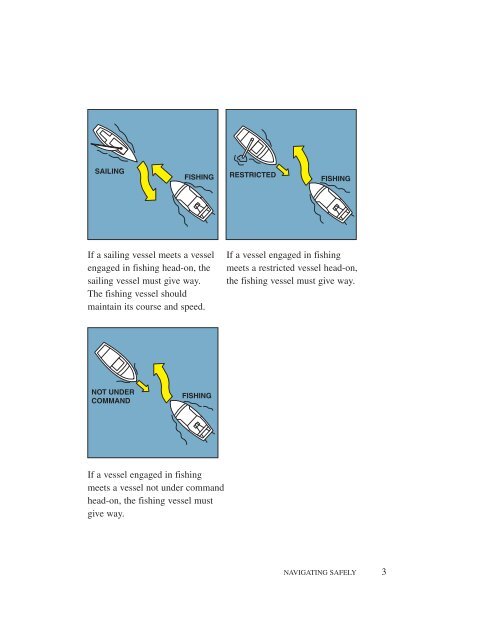 Small Fishing Vessel Safety Manual - Transports Canada