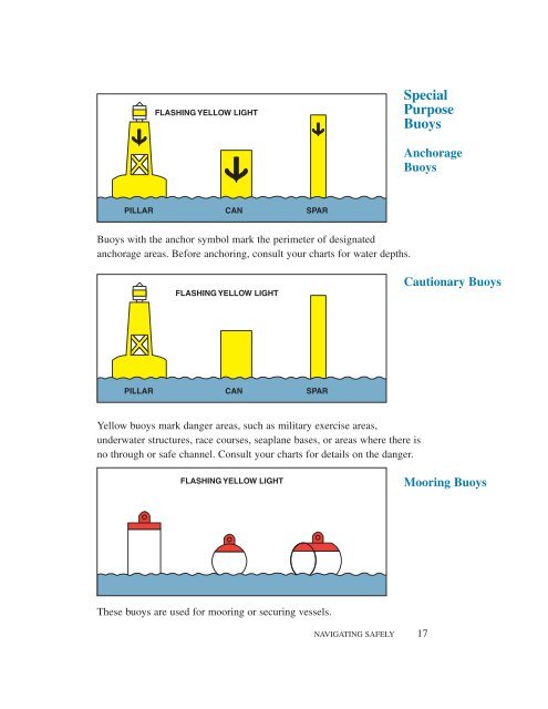 Small Fishing Vessel Safety Manual - Transports Canada