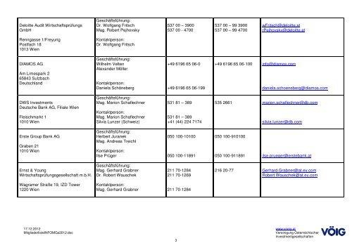 LISTE DER INFORMATIONSMITGLIEDSCHAFTEN