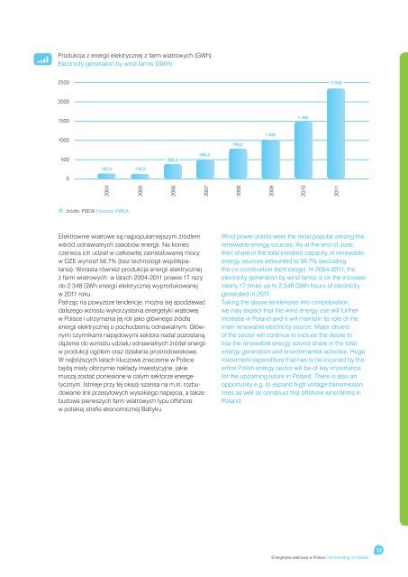 Energetyka wiatrowa w Polsce Wind energy in Poland - TPA Horwath