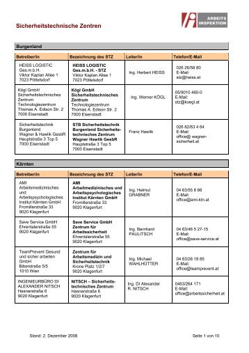 Liste der Sicherheitstechnischen Zentren in Österreich