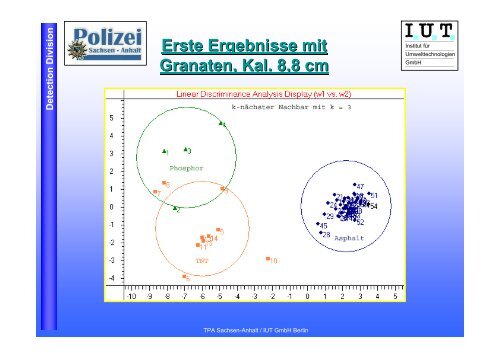 Detection D ivision Möglichkeiten der Durch