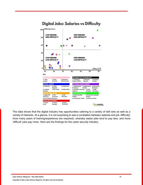 Cyber Defense eMagazine May Edition for 2022