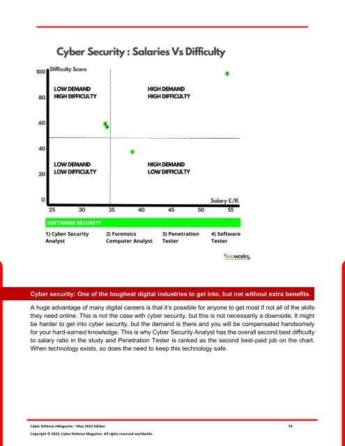 Cyber Defense eMagazine May Edition for 2022