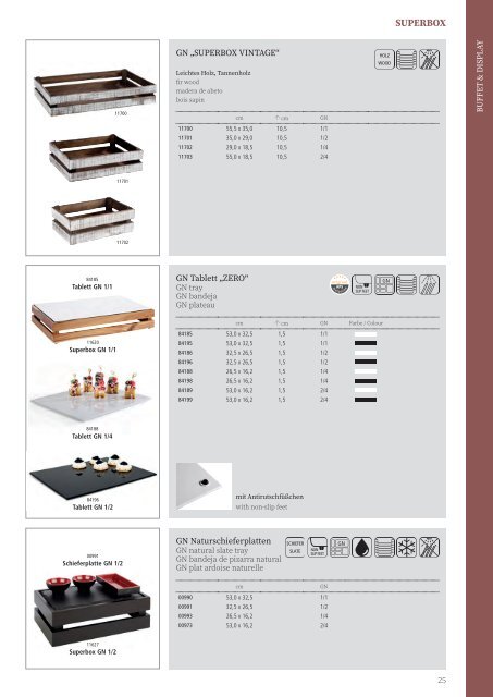 APS-Katalog 2022