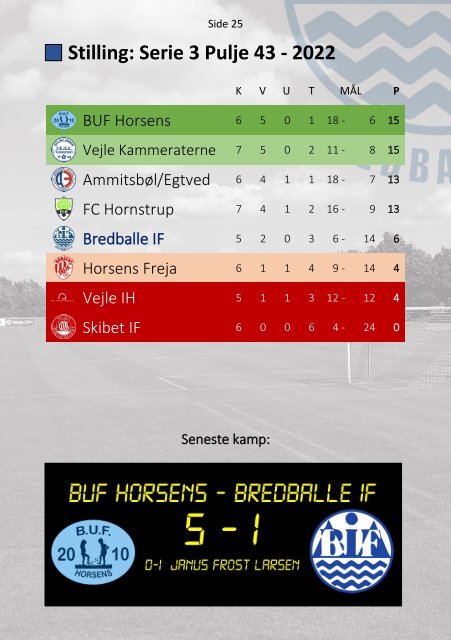 2022 - Nr. 04 - Bredballe IF - Hasle Boldklub - 070522