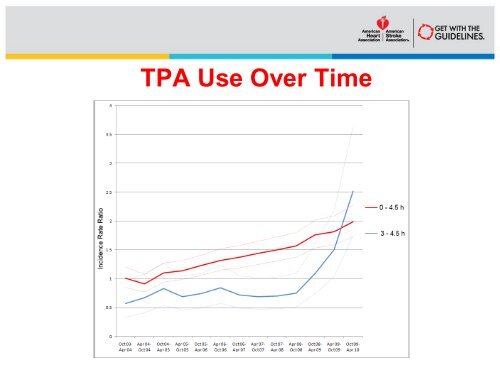 Use of tPA After Publication of ECASS III - American Stroke ...