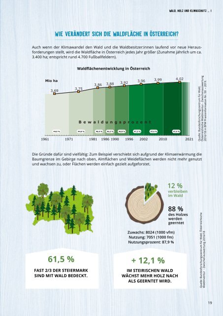 Holzforscherheft 2.0