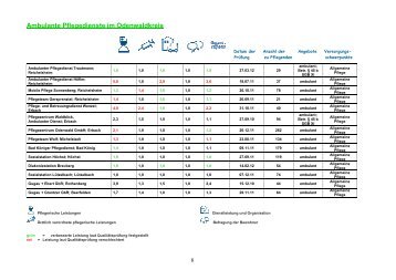 Auswertung MDK Pflegenoten 2012 - Odenwaldkreis