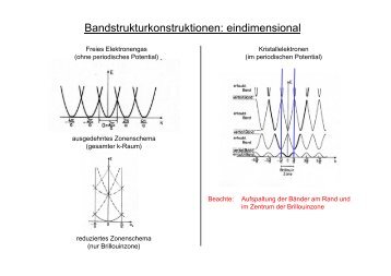 Bandstruktur