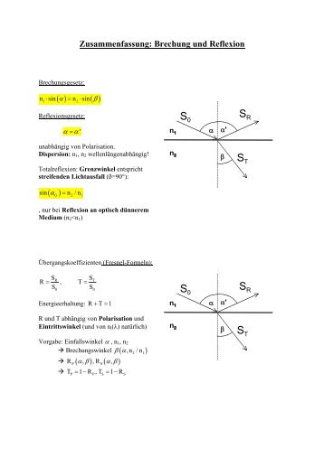 Brechung und Reflexion