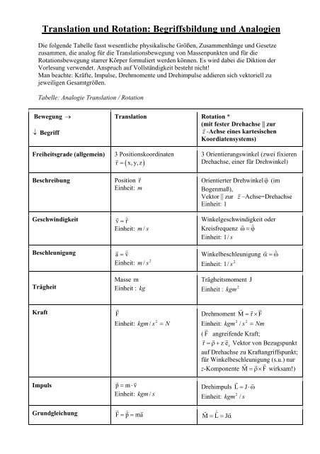 Translation und Rotation: Begriffsbildung und Analogien