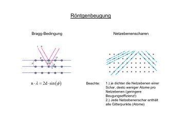 Netzebenen und Röntgenbeugung