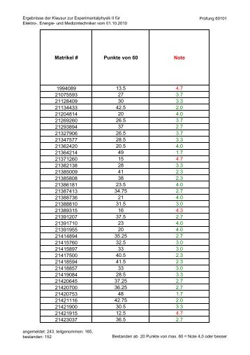 Matrikel # Punkte von 60 Note 1994089 13.5 4.7 21075593 27 3.7 ...