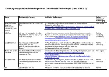 Erstattung osteopathischer Behandlungen durch Krankenkassen ...