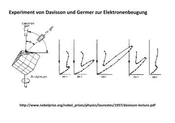 Experiment von Davisson und Germer zur Elektronenbeugung