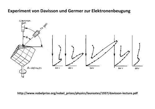 Experiment von Davisson und Germer zur Elektronenbeugung