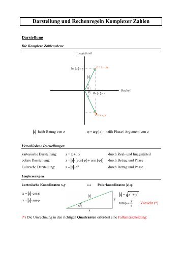 Darstellung und Rechenregeln Komplexer Zahlen