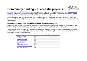 Community projects funded by NSC
