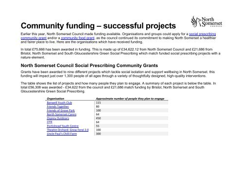 Community projects funded by NSC