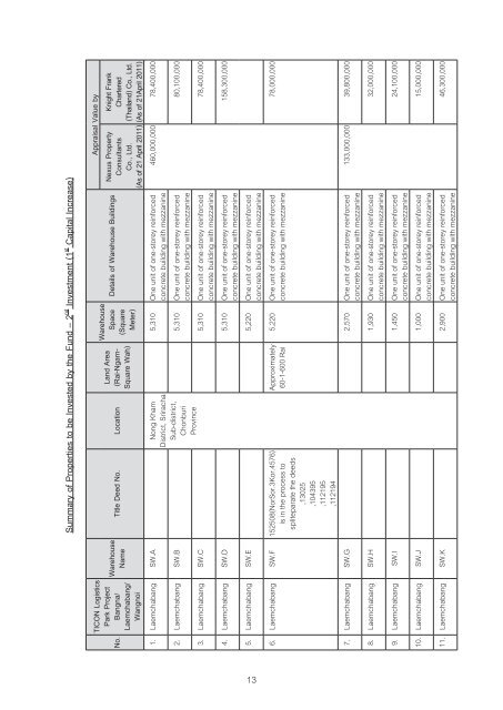 TPARK LOGISTICS PROPERTY FUND (TLOGIS)