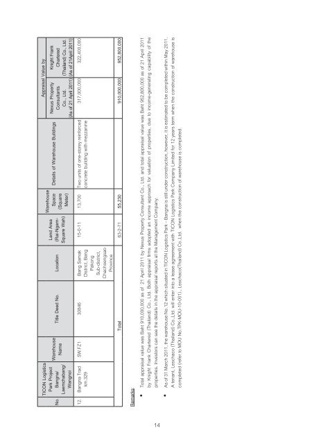 TPARK LOGISTICS PROPERTY FUND (TLOGIS)