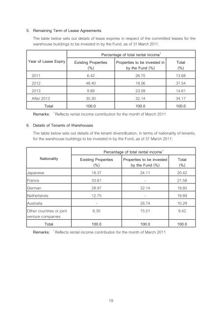 TPARK LOGISTICS PROPERTY FUND (TLOGIS)