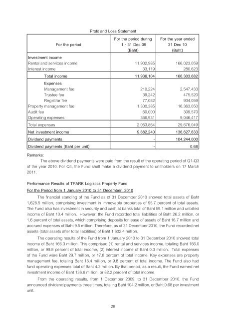 TPARK LOGISTICS PROPERTY FUND (TLOGIS)